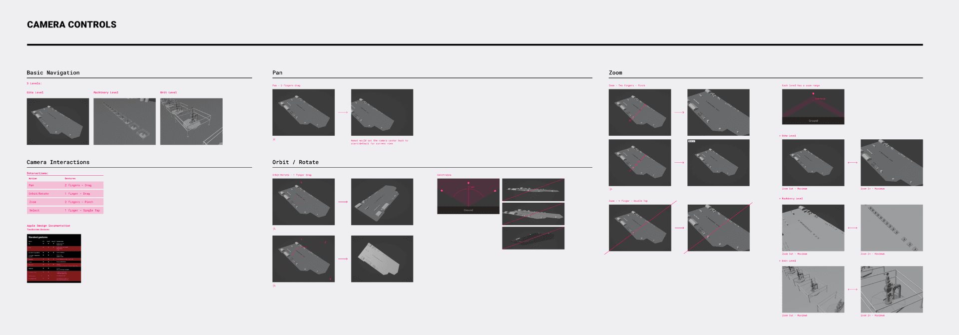 Interaction guidance for iPad
