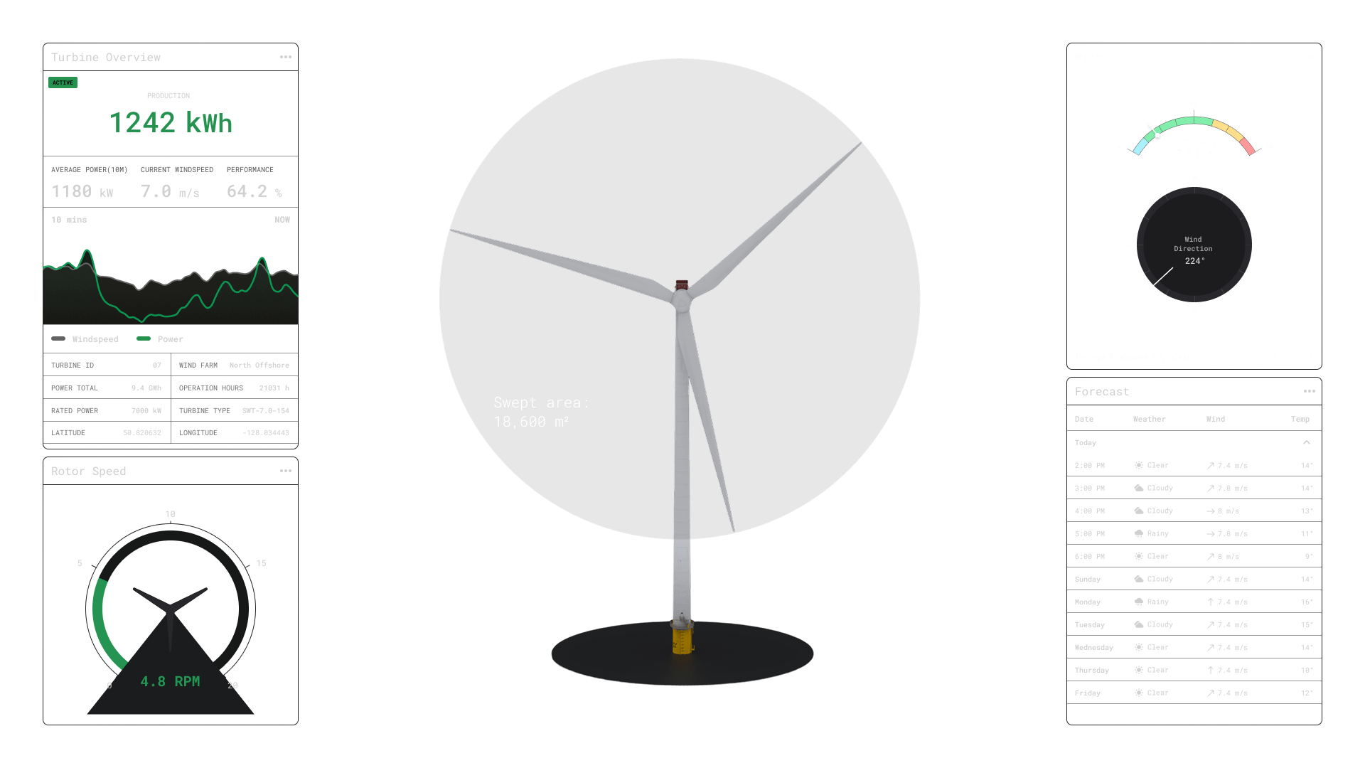 Digital Twin Toolkit